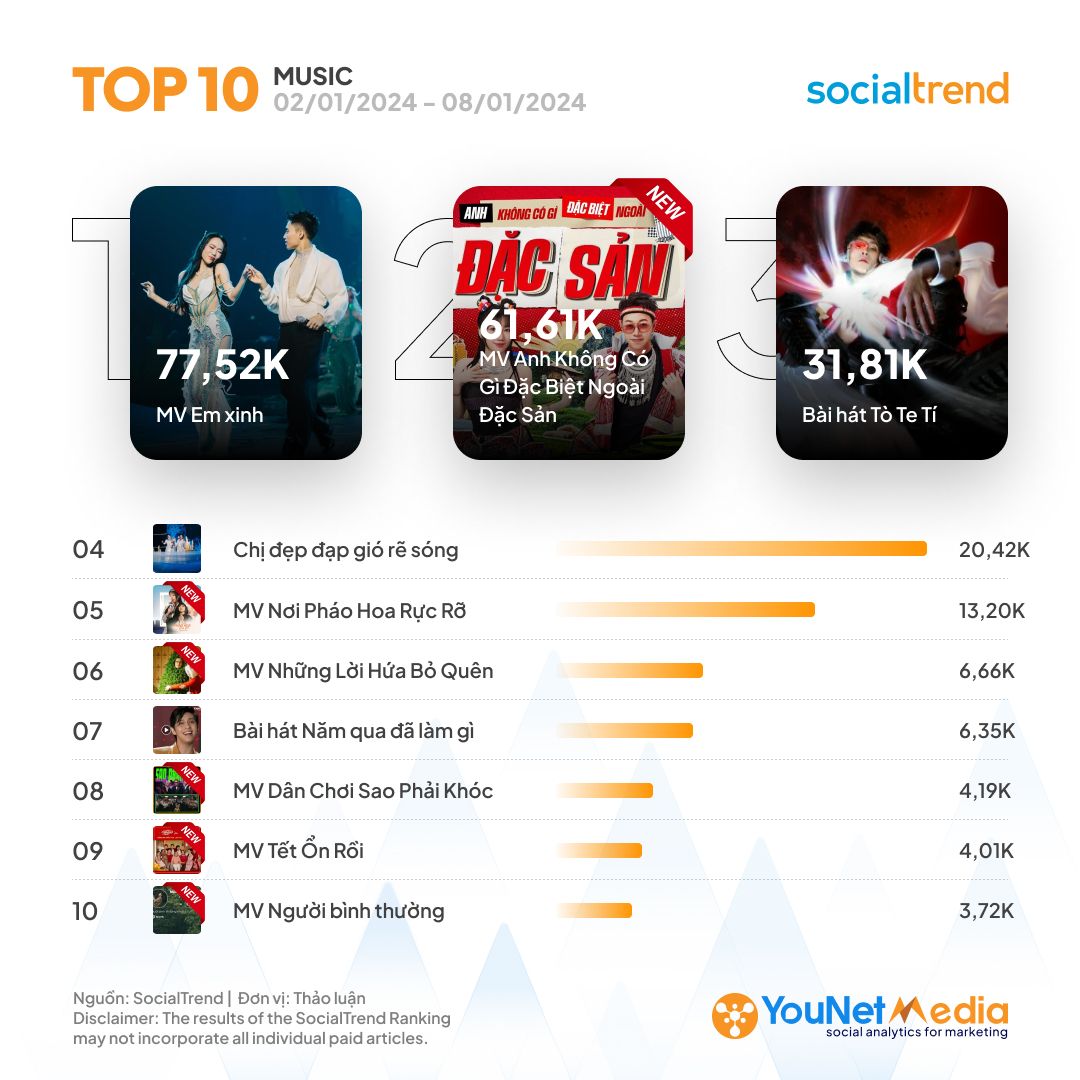 Những chủ đề 'nóng' nhất trên mạng xã hội tại Việt Nam năm 2024